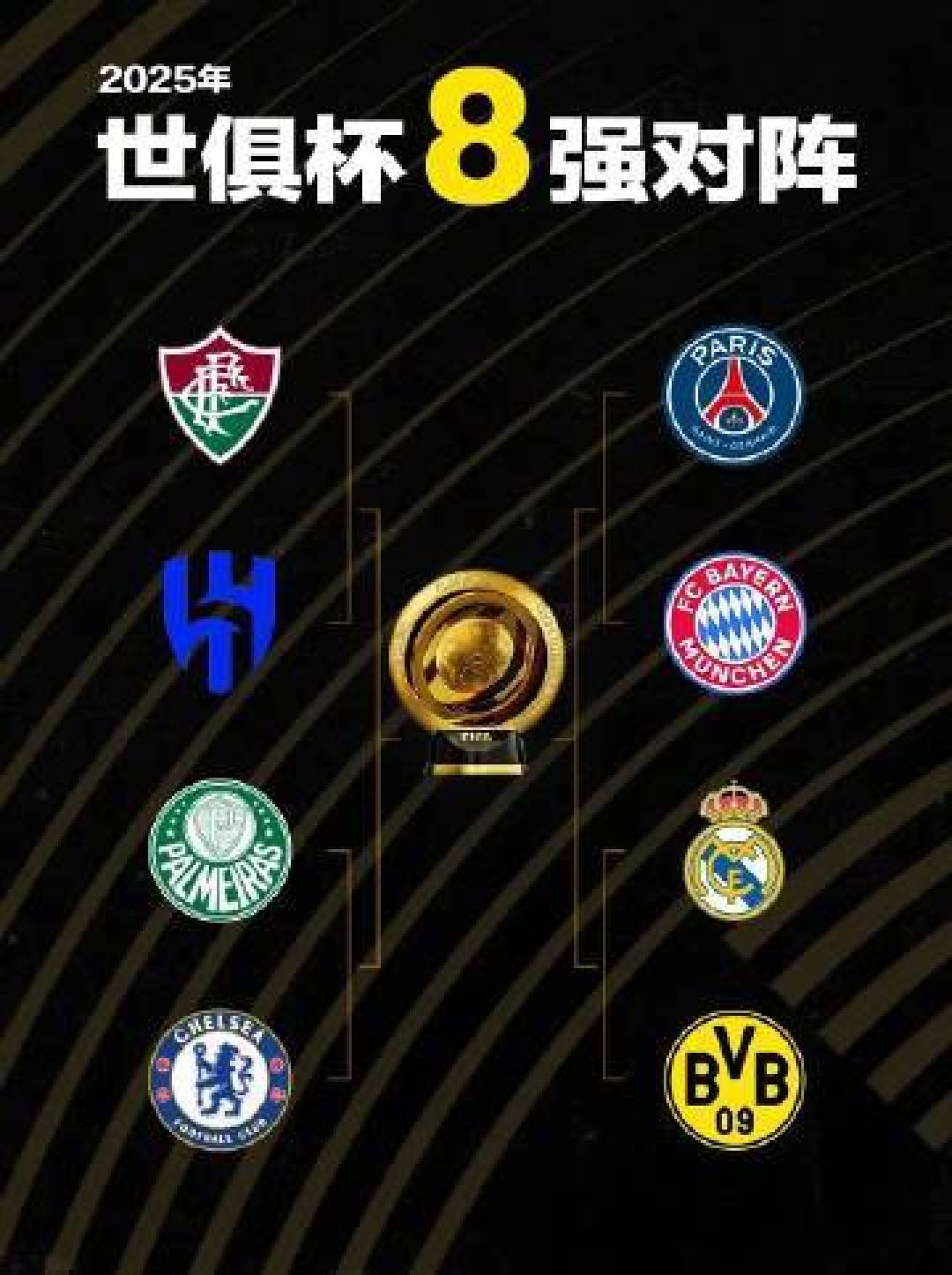关于世俱杯八强出炉：下半区变成欧冠，欧洲5席+巴西的信息