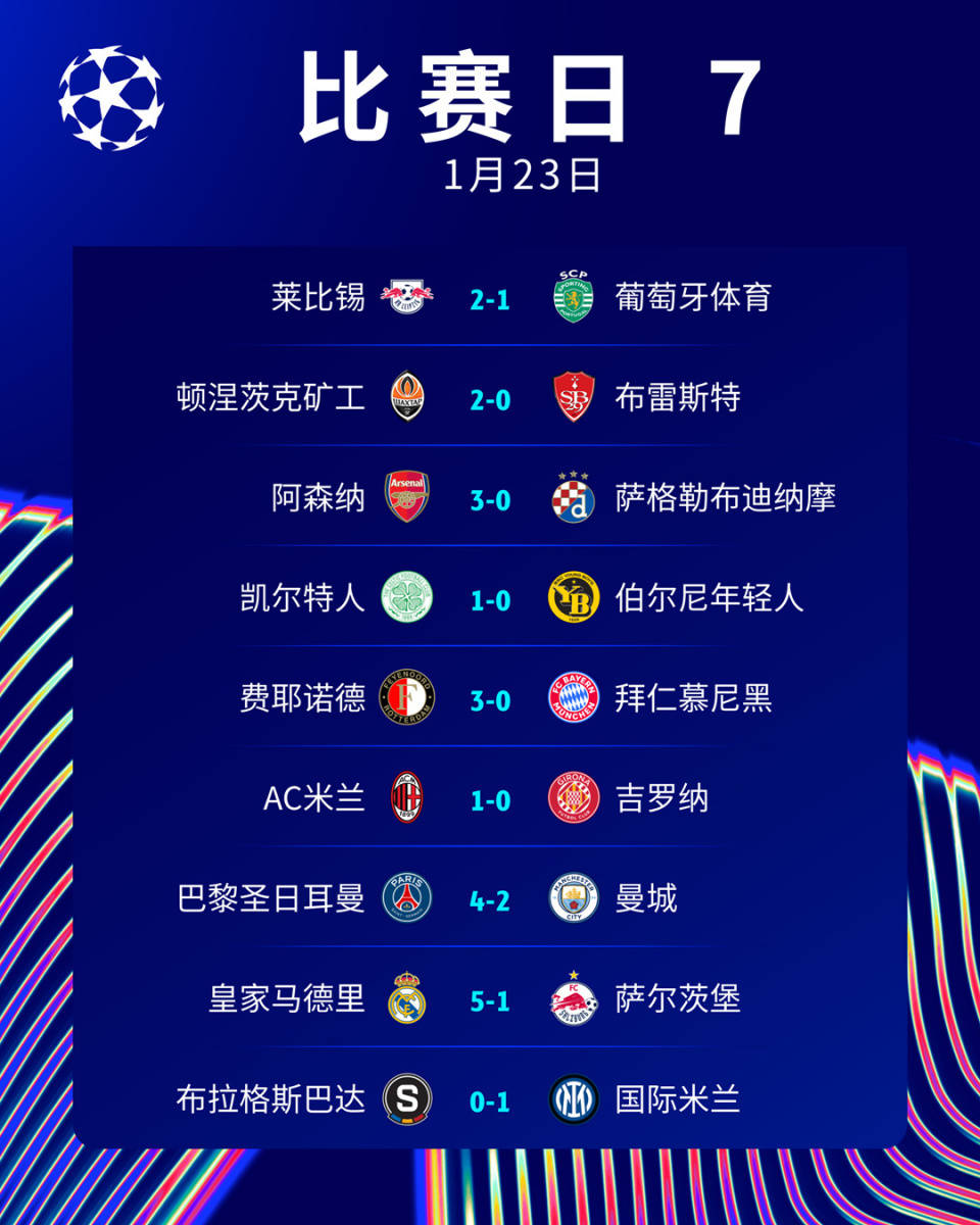 开云体育登录-关于世俱杯夺冠赔率皇马力压曼城大巴黎拜仁第4的信息