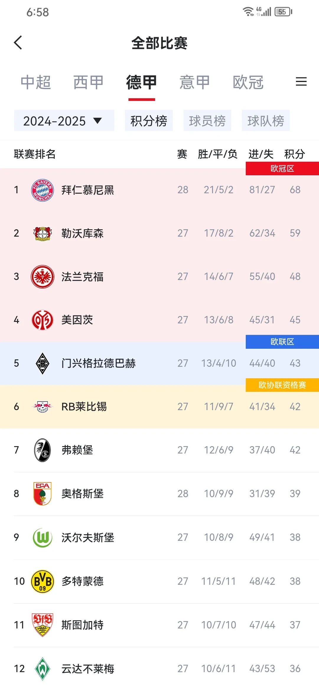 包含拜仁五获欧冠亚军，还不是最惨！尤文欧冠最倒霉的词条