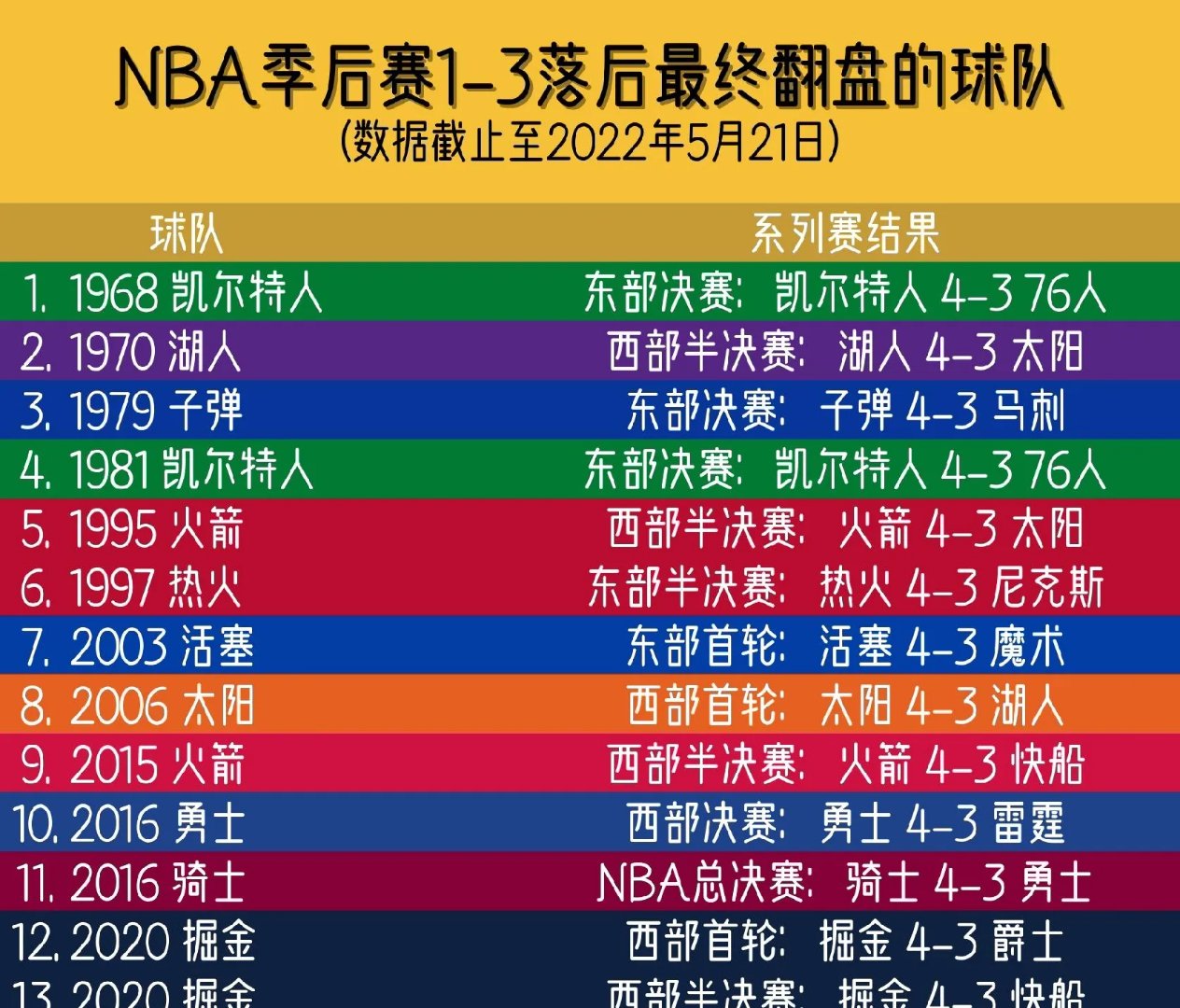 7冠王的人生赢家，历经火箭、湖人、马刺三队夺冠，经典5.9秒绝杀的简单介绍