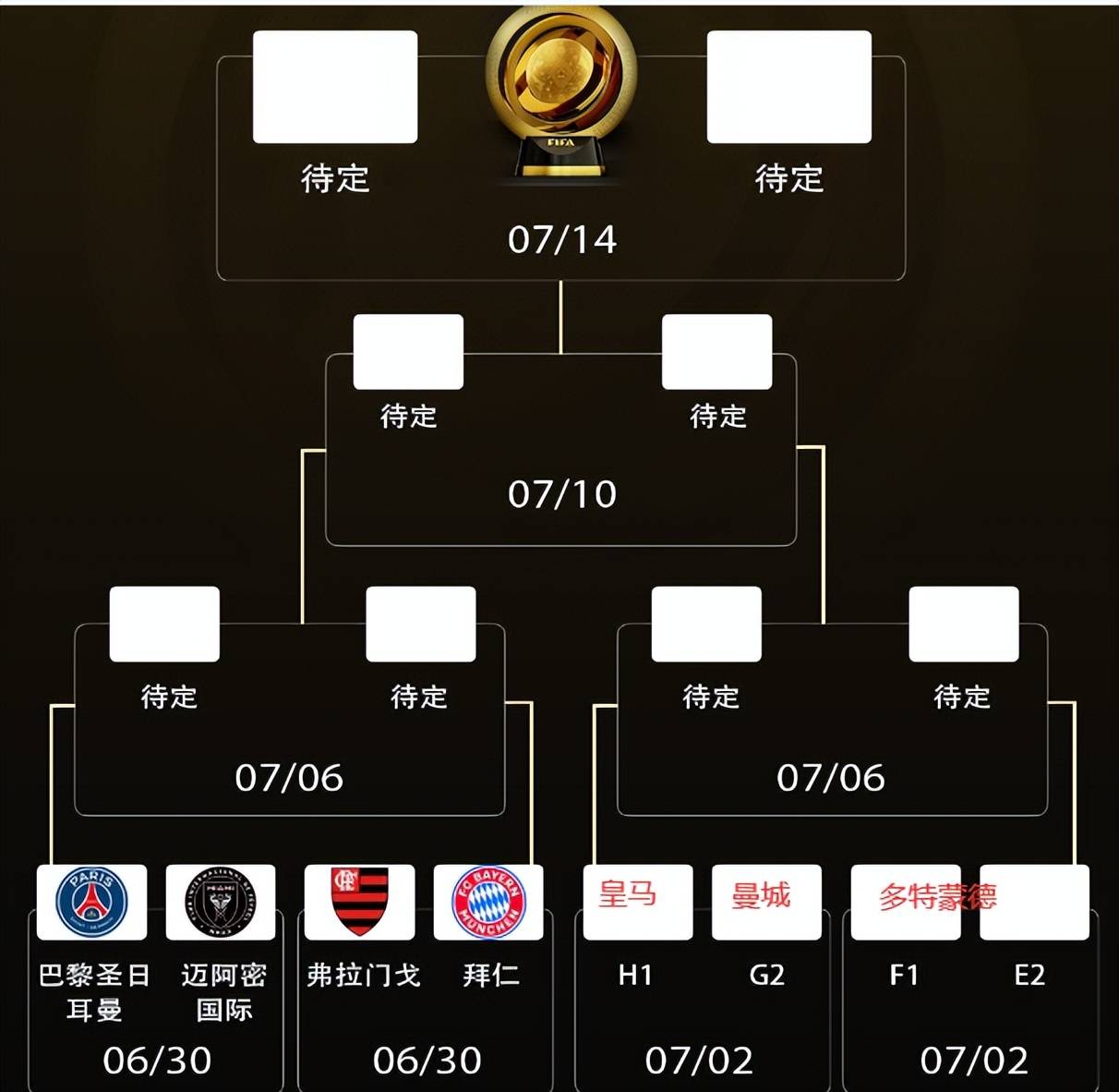 关于曼城5-2狂胜尤文！世俱杯16强对阵宣告出炉！梅西将战旧的信息