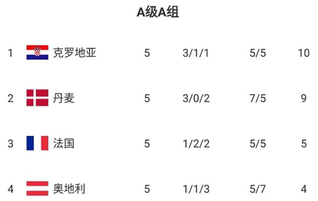 开云体育登录-关于阿尔巴尼亚实现逆袭，力克对手的信息